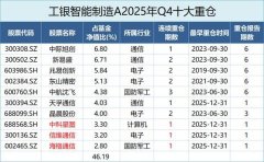 此阶段要见好就收 
