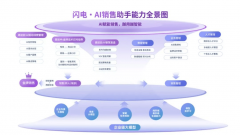 以复制TopSales+全场景数据闭环 