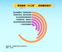 对150受访者进行的一项查询拜访显示 